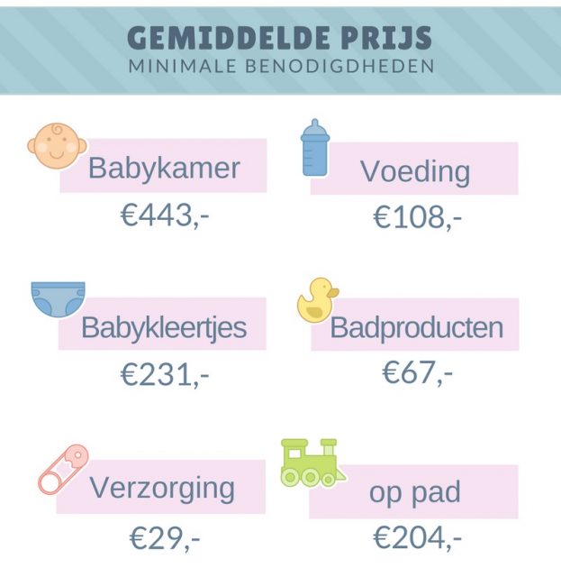 Kopen; Welke Babywinkel Is Het Goedkoopst Voor Je Babyuitzet Lijst - Mamaliefde.nl