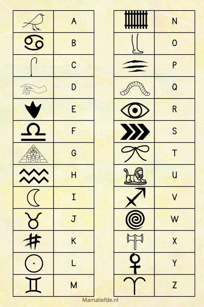 Egyptisch hyroglief alfabet